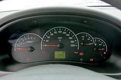 Щиток Щиток приборов