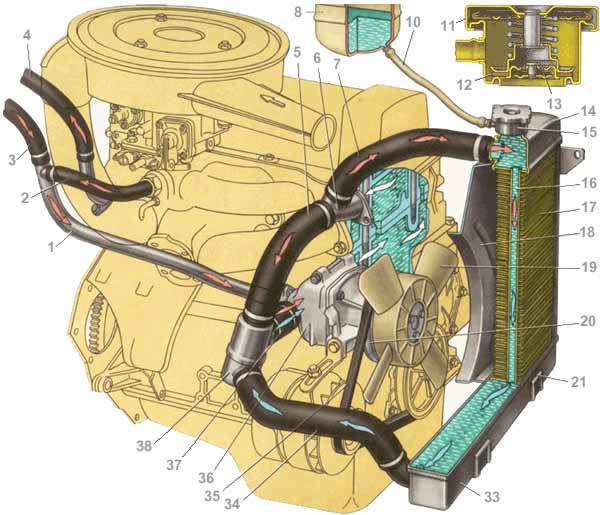 Система охлаждения Охлаждения система