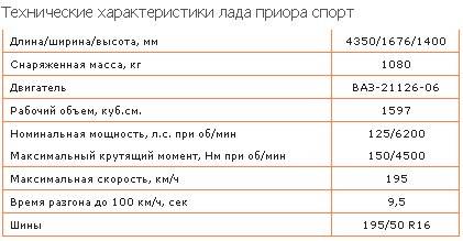 Технические характеристики Технические характеристики Калина спорт