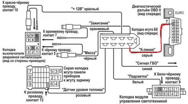 Установка Board Computer на ВАЗ