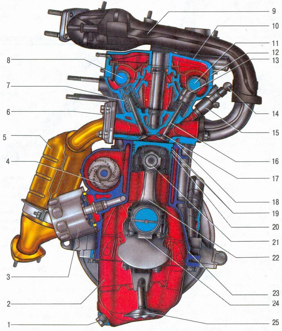Устройство двигателя Устройство приоровского двигателя