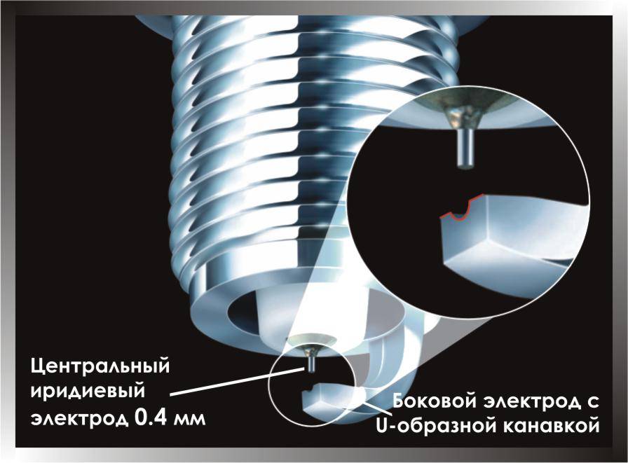 Устройство свечи Строение свечи