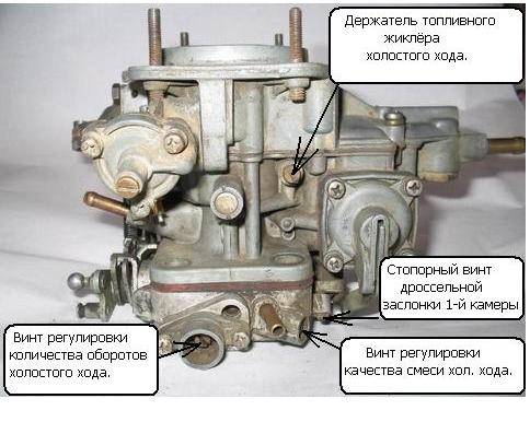 Устройство Строение карбюратора