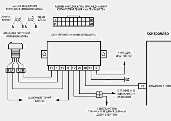 Иммобилайзер подключение