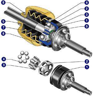 Устройство ШРУСа
