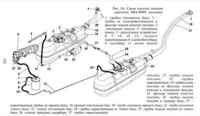 Как работают топливные баки на УАЗ патриот?