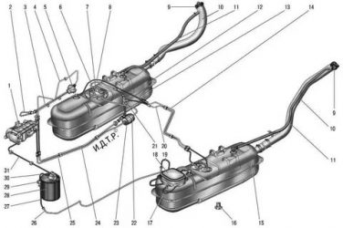 Как работают топливные баки на УАЗ патриот?