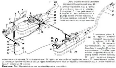 Как работают топливные баки на УАЗ патриот?
