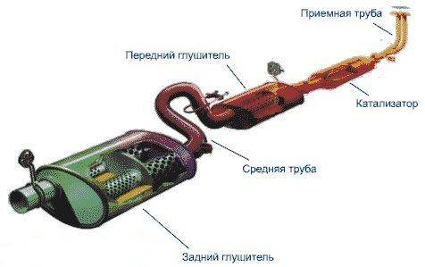 Выхлопная система на десятке