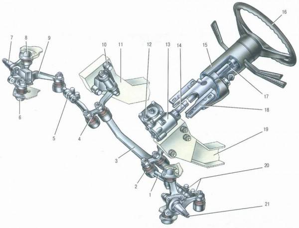 Рулевое управление автомобиля