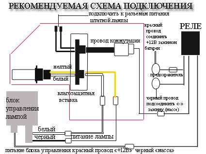 Схема подключения ксенона