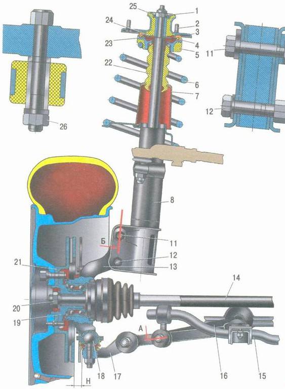 Схема передней подвески авто