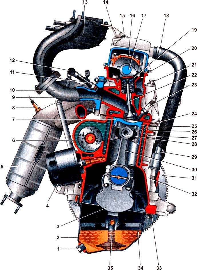 Двигатель лада калина