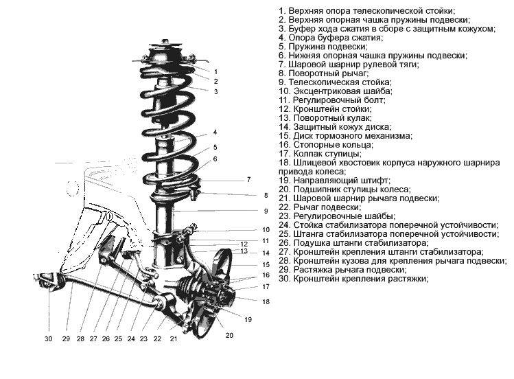Передняя подвеска на восьмёрке