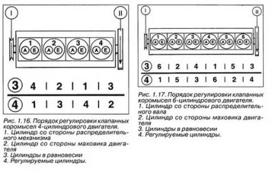 Порядок регулировки клапанов а 01