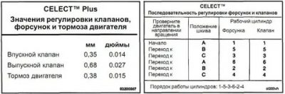 Порядок регулировки клапанов а 01