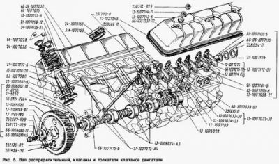 Порядок регулировки клапанов газ 53