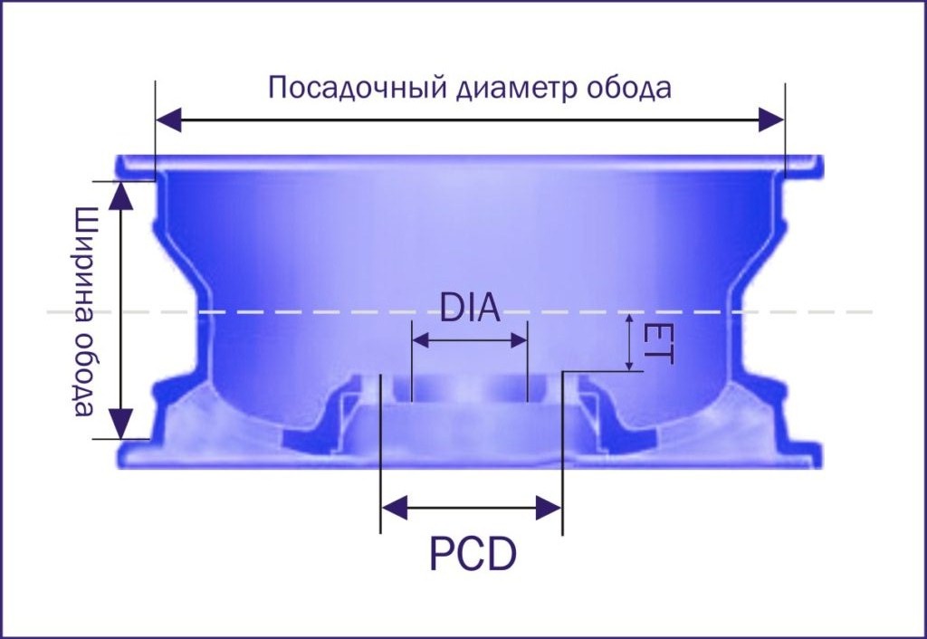 Диск для авто Размеры диска