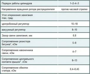 Регулировка клапанов на 402 моторе