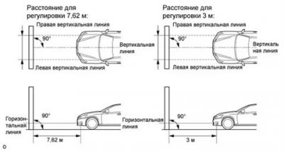 Регулировка противотуманных фар калина 1
