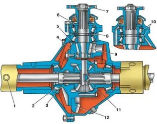 Регулировка редуктора переднего моста УАЗ Буханка