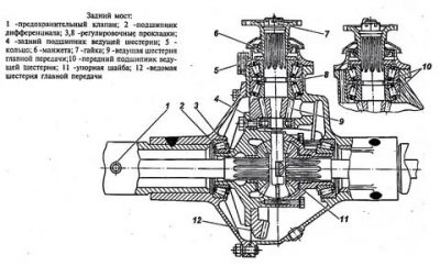 Регулировка редуктора переднего моста УАЗ Буханка