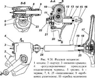 Регулировка рулевой колонки УАЗ Буханка