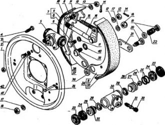 Регулировка стояночного тормоза газ 3309
