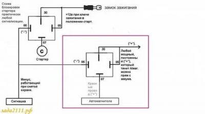 Сигнализация заблокировала стартер что делать?