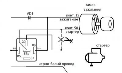 Сигнализация заблокировала стартер что делать?