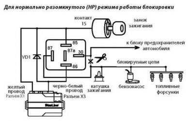 Сигнализация заблокировала стартер что делать?