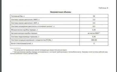 Заправочные емкости Лада калина 8 клапанов