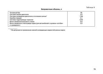 Заправочные емкости Лада калина 8 клапанов