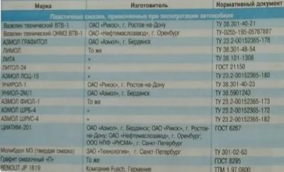 Заправочные емкости Лада калина 8 клапанов