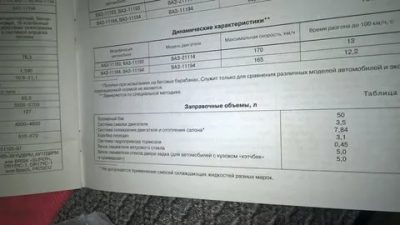 Заправочные емкости Лада калина 8 клапанов