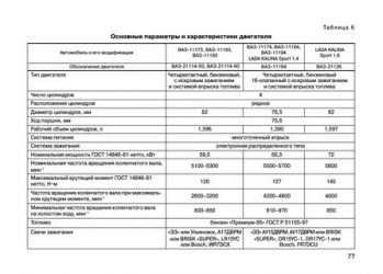 Заправочные емкости Лада калина 8 клапанов