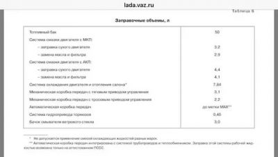 Заправочные емкости Лада калина 8 клапанов