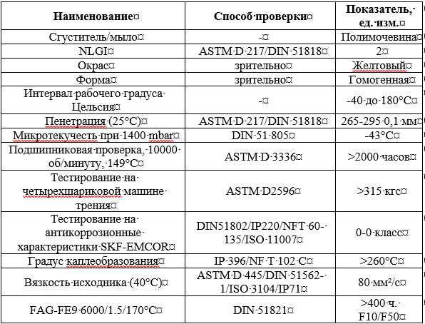 таблица