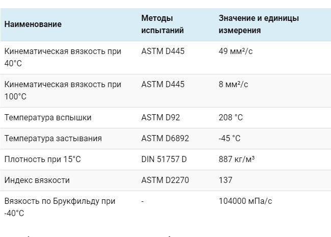 Таблица