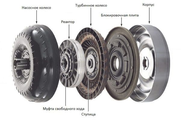 конструкция автомобильного гидротрансформатора