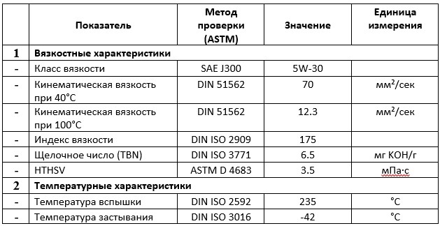 Таблица технических характеристик