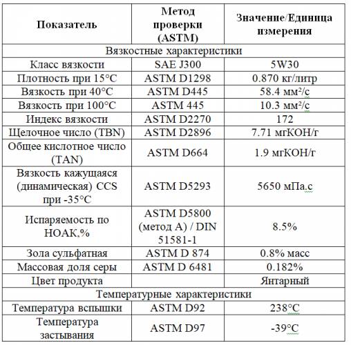 Основные свойства