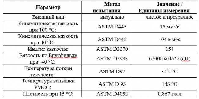 таблица