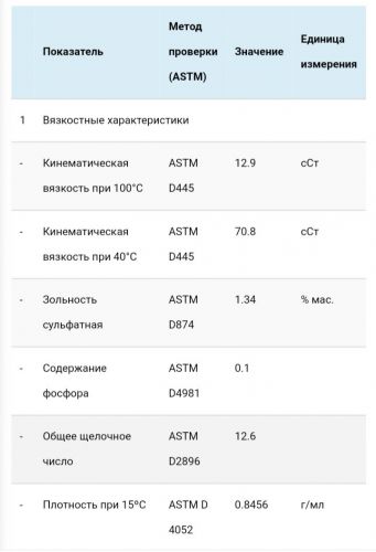 Таблица