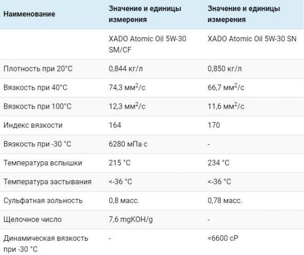 Таблица