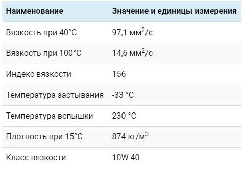 Таблица