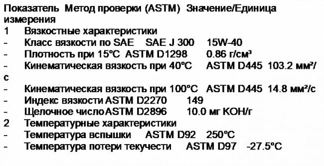 Технические характеристики