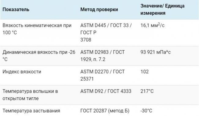 Таблица