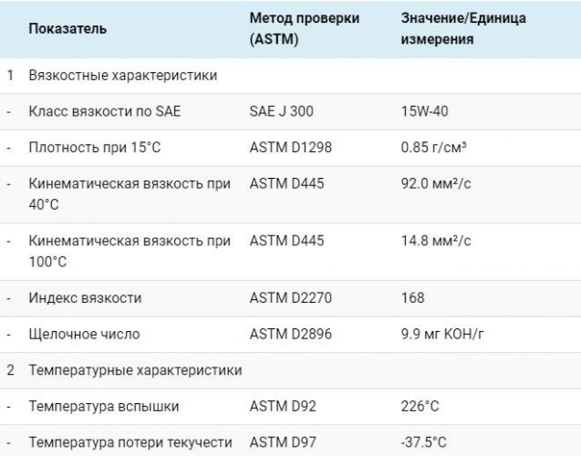 Таблица