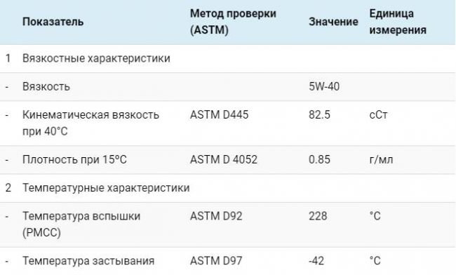 Таблица